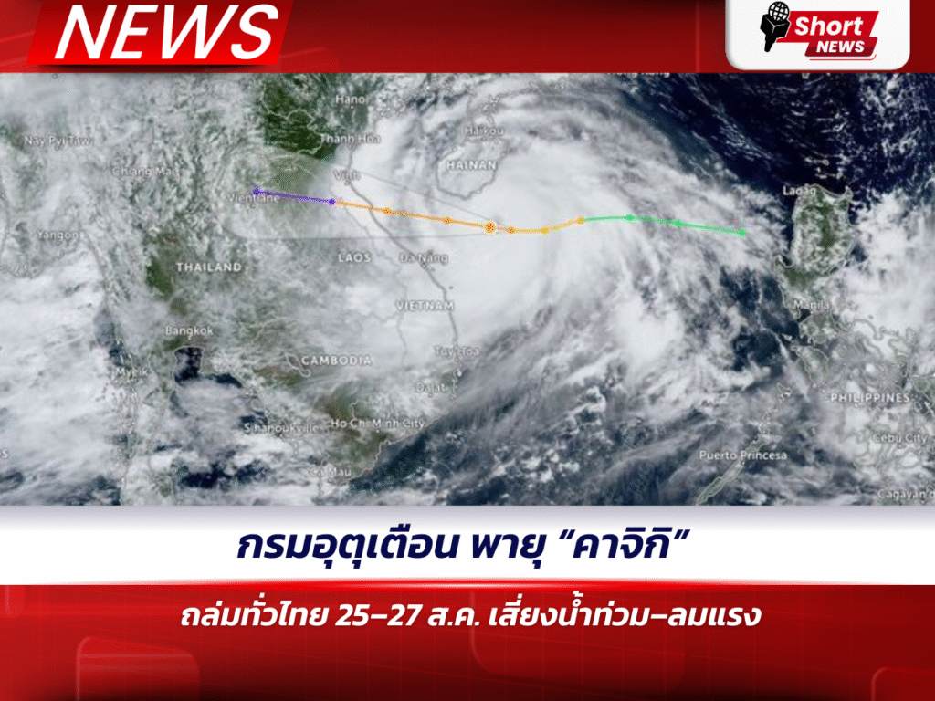 กรมอุตุเตือน พายุ “คาจิกิ” ถล่มทั่วไทย 25–27 ส.ค. เสี่ยงน้ำท่วม–ลมแรง