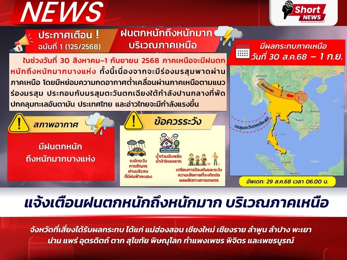 ศูนย์อุตุนิยมวิทยาภาคเหนือประกาศเตือน