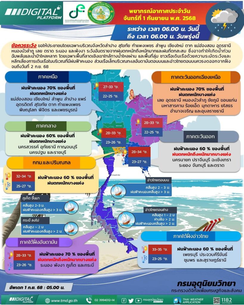พยากรณ์อากาศ 1 กันยายน 2568 อีสานยังมีฝนฟ้าคะนอง 70% ของพื้นที่1 พยากรณ์อากาศ 1 กันยายน 2568 อีสานยังมีฝนฟ้าคะนอง 70% ของพื้นที่1