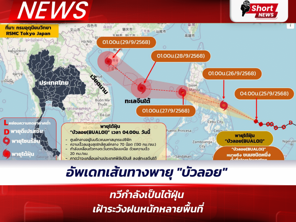 อัพเดทเส้นทางพายุ _บัวลอย_ ทวีกำลังเป็นไต้ฝุ่น เฝ้าระวังฝนหนักหลายพื้นที่