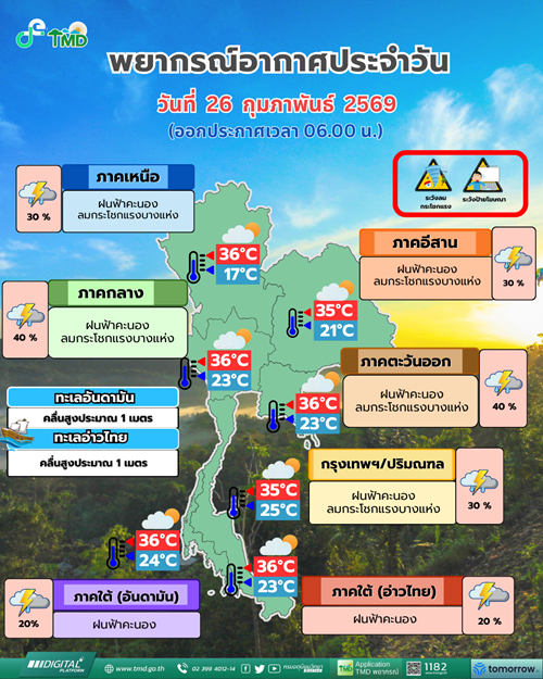 สภาพอากาศ26กุมภาพันธ์2569
